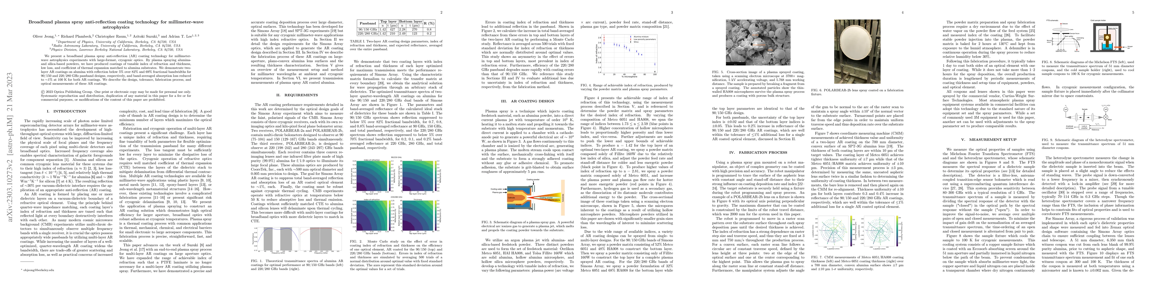 Thumbnail for Broadband plasma spray anti-reflection coating technology for
  millimeter-wave astrophysics