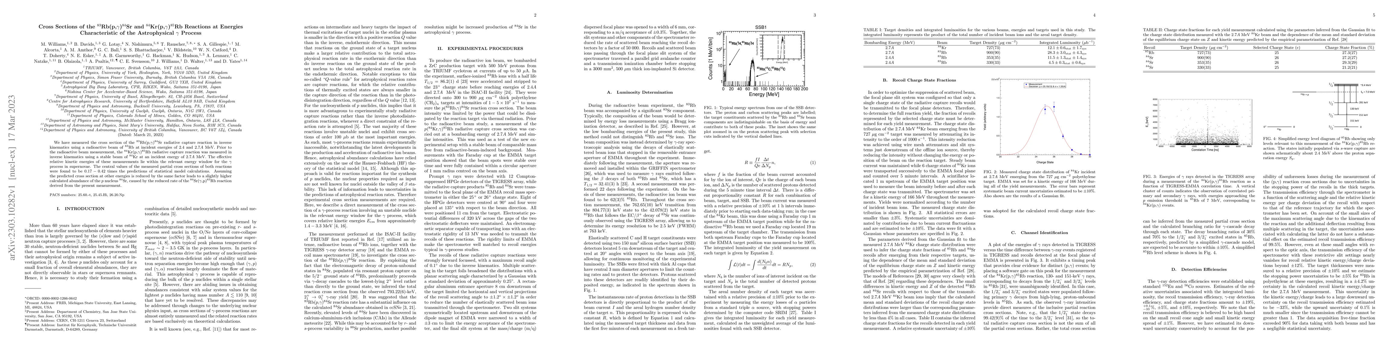 Thumbnail for Cross Sections of the $^{83}$Rb(p,$\gamma)^{84}$Sr and
  $^{84}$Kr(p,$\gamma)^{85}$Rb Reactions at Energies Characteristic of the
  Astrophysical $\gamma$ Process