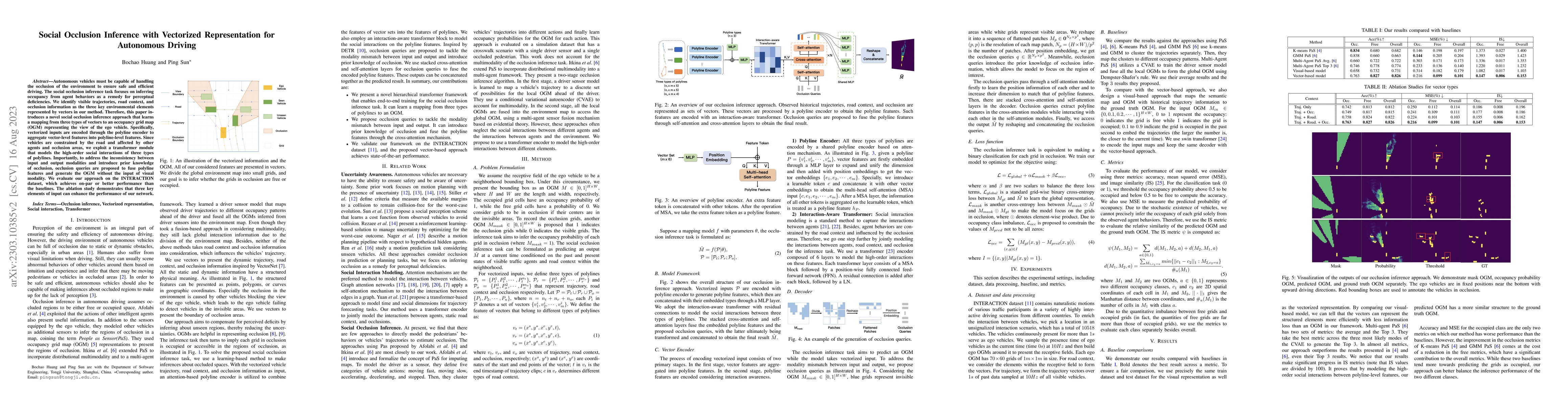 Thumbnail for Social Occlusion Inference with Vectorized Representation for Autonomous
  Driving