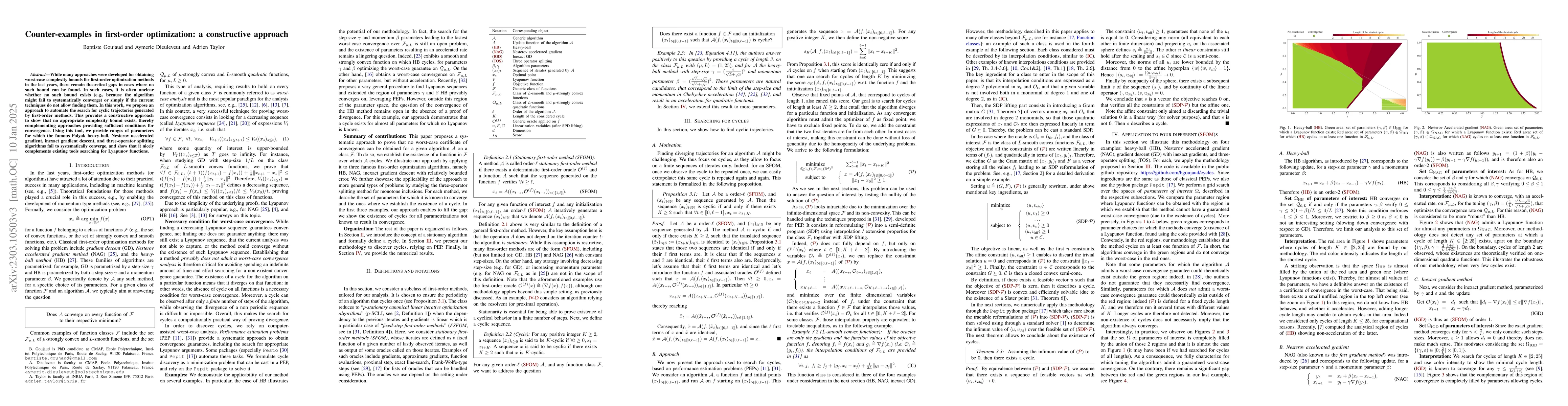 Thumbnail for Counter-examples in first-order optimization: a constructive approach