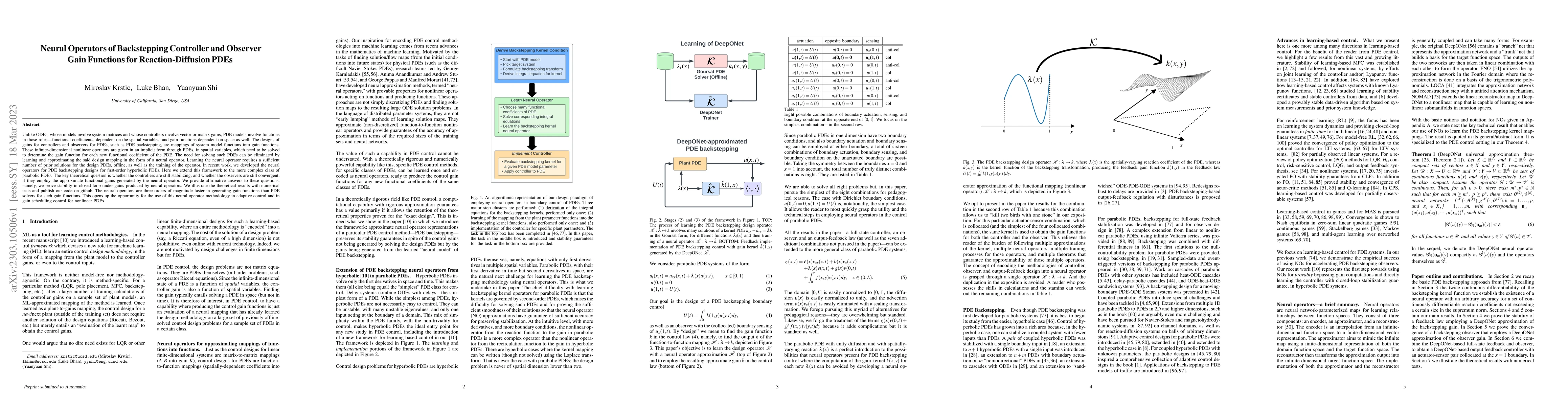 Thumbnail for Neural Operators of Backstepping Controller and Observer Gain Functions
  for Reaction-Diffusion PDEs