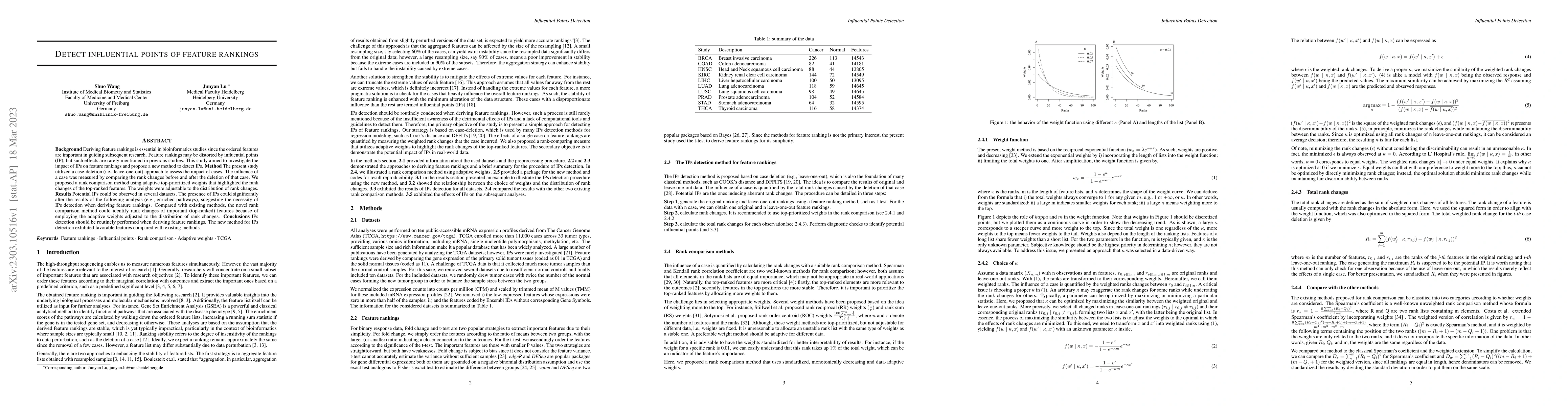 Thumbnail for Detect influential points of feature rankings