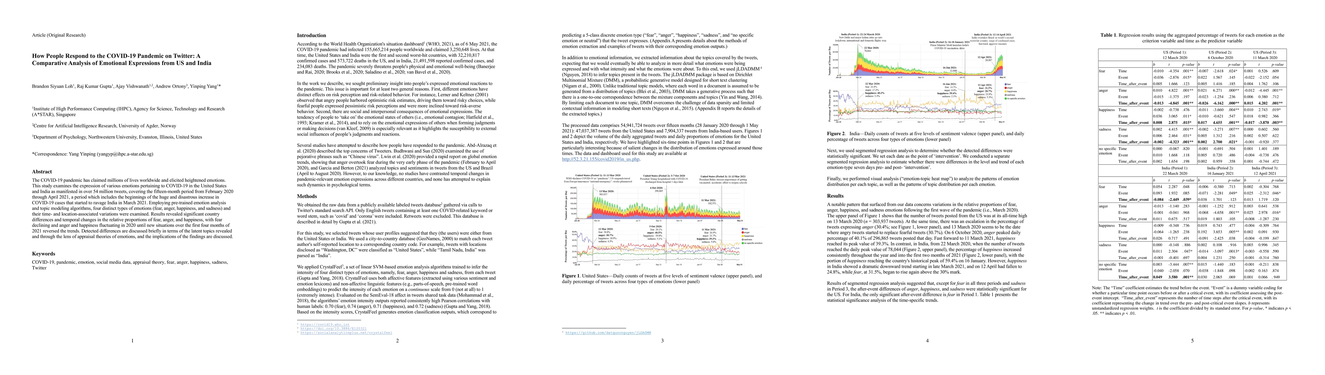 Thumbnail for How People Respond to the COVID-19 Pandemic on Twitter: A Comparative
  Analysis of Emotional Expressions from US and India