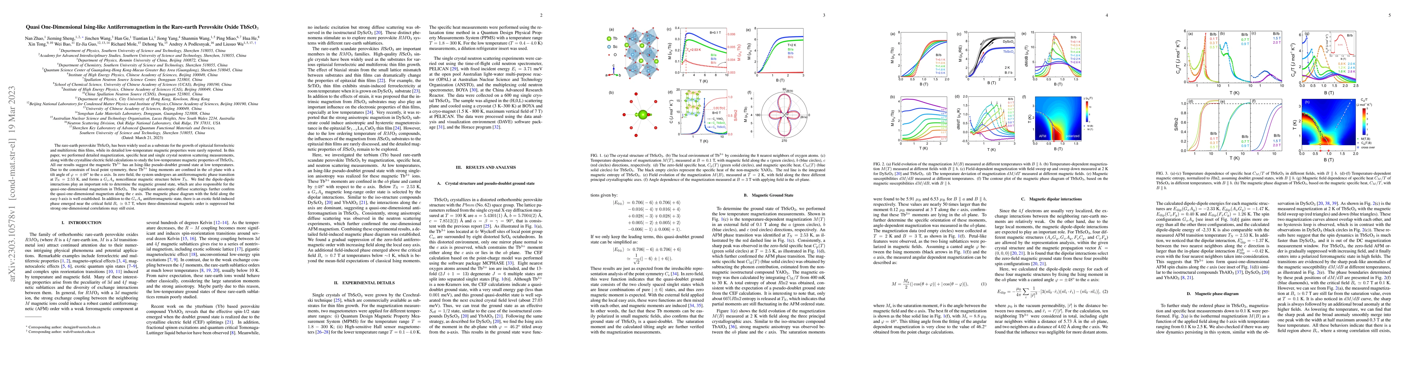 Thumbnail for Quasi One-Dimensional Ising-like Antiferromagnetism in the Rare-earth
  Perovskite Oxide TbScO$_3$