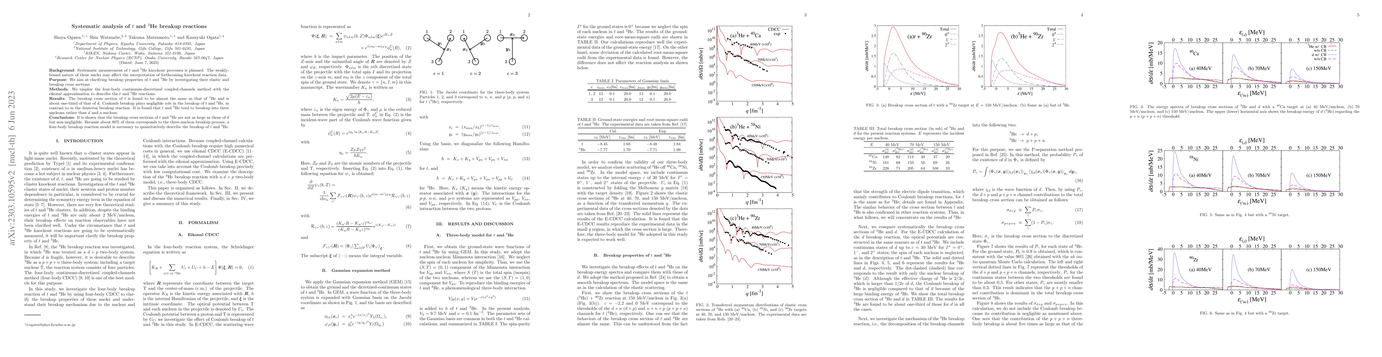 Thumbnail for Systematic analysis of $t$ and $^3$He breakup reactions
