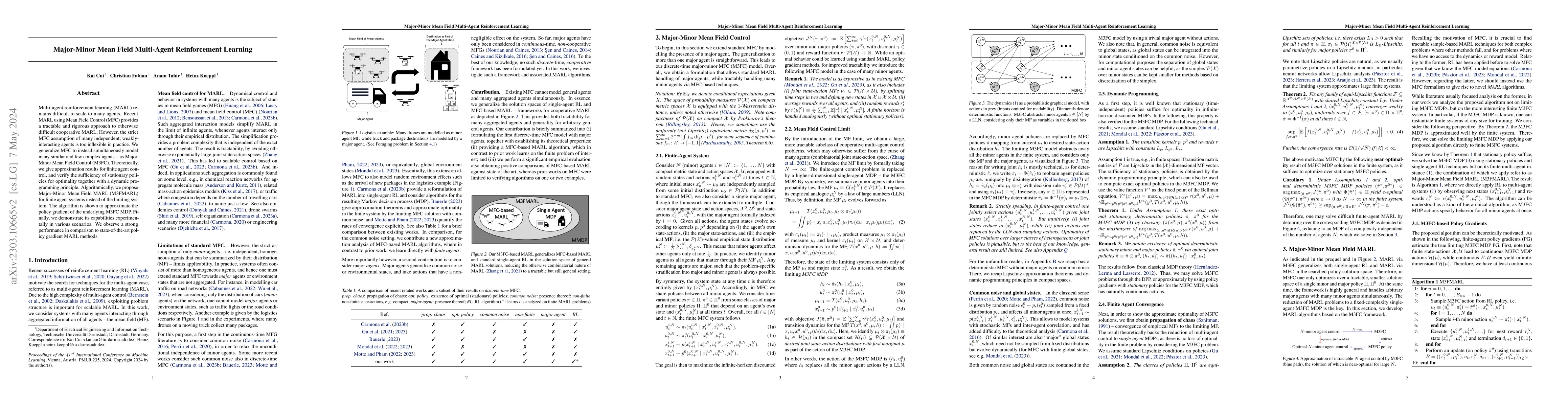 Thumbnail for Major-Minor Mean Field Multi-Agent Reinforcement Learning