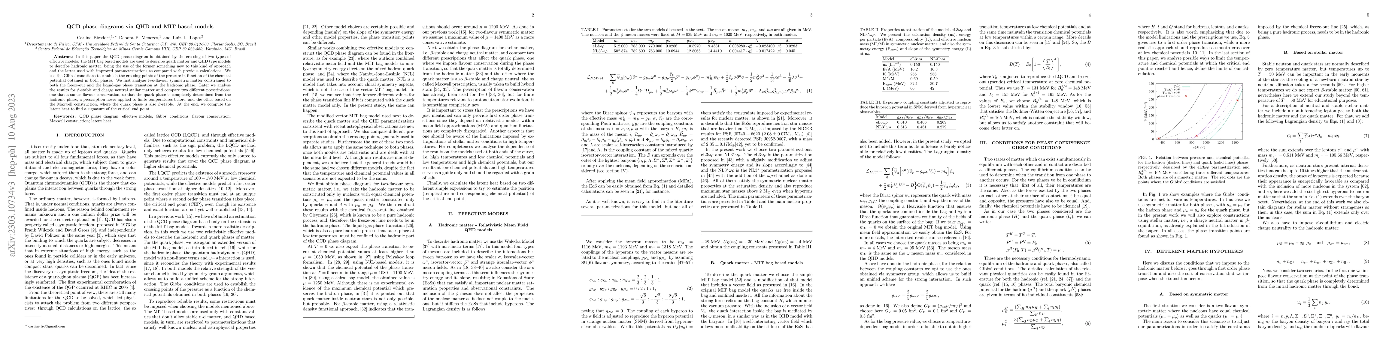 Thumbnail for QCD Phase Diagrams via QHD and MIT-Based Models