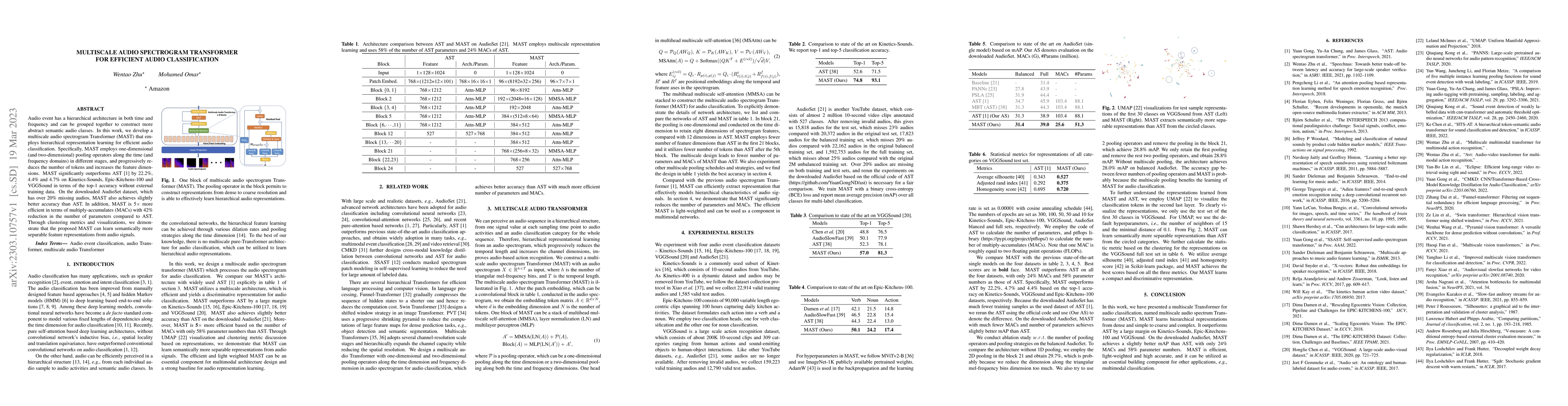 Thumbnail for Multiscale Audio Spectrogram Transformer for Efficient Audio
  Classification