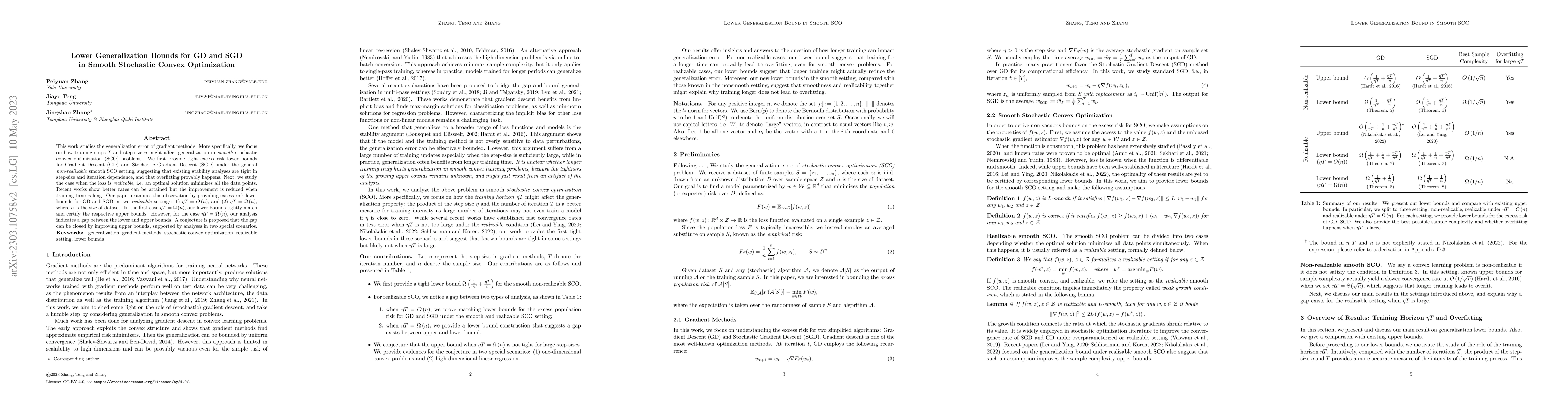 Thumbnail for Lower Generalization Bounds for GD and SGD in Smooth Stochastic Convex
  Optimization