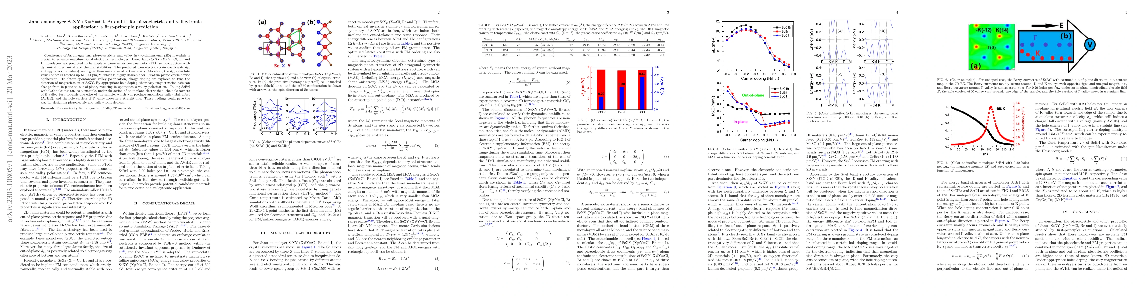 Thumbnail for Janus monolayer ScXY (X$\neq$Y=Cl, Br and I) for piezoelectric and
  valleytronic application: a first-principle prediction