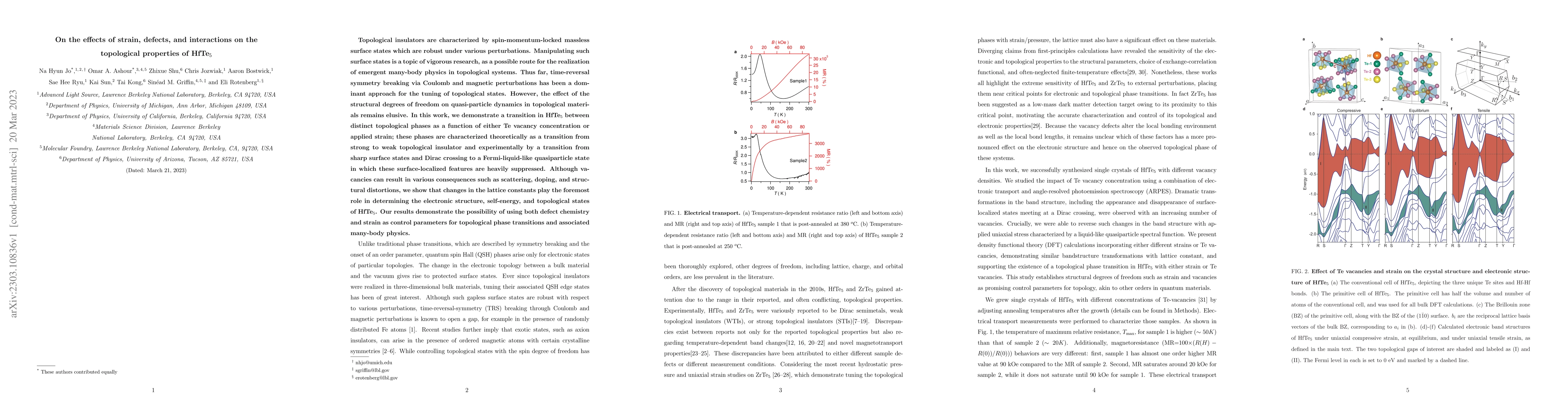 Thumbnail for On the effects of strain, defects, and interactions on the topological
  properties of HfTe5