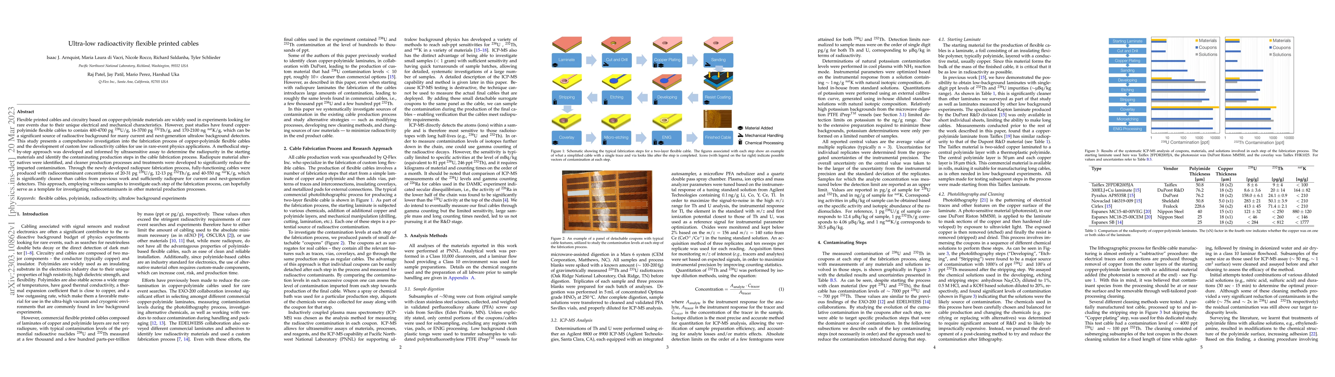 Thumbnail for Ultra-low radioactivity flexible printed cables