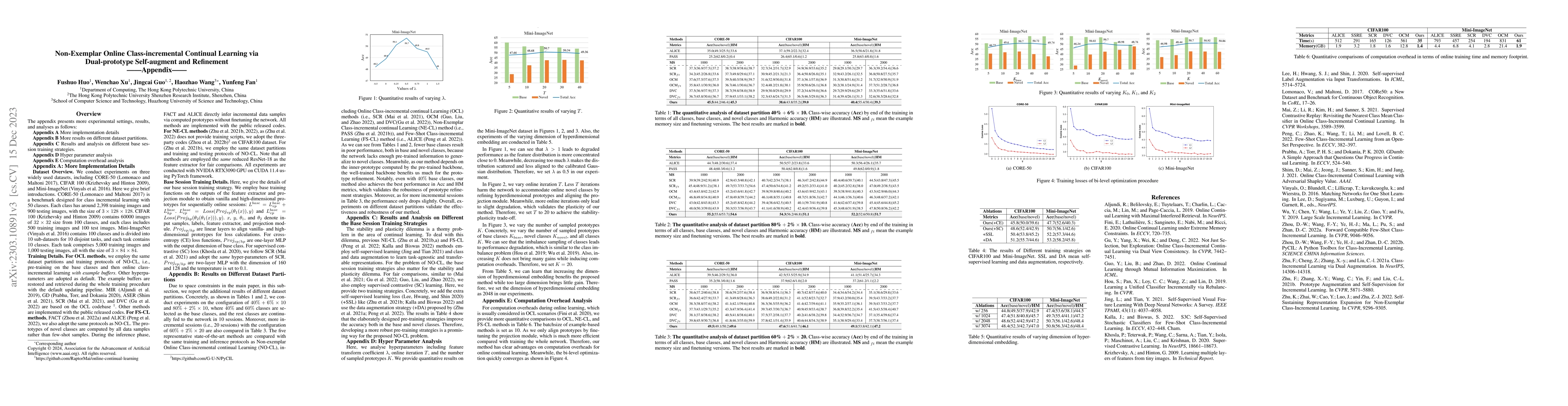 Thumbnail for Non-Exemplar Online Class-incremental Continual Learning via
  Dual-prototype Self-augment and Refinement