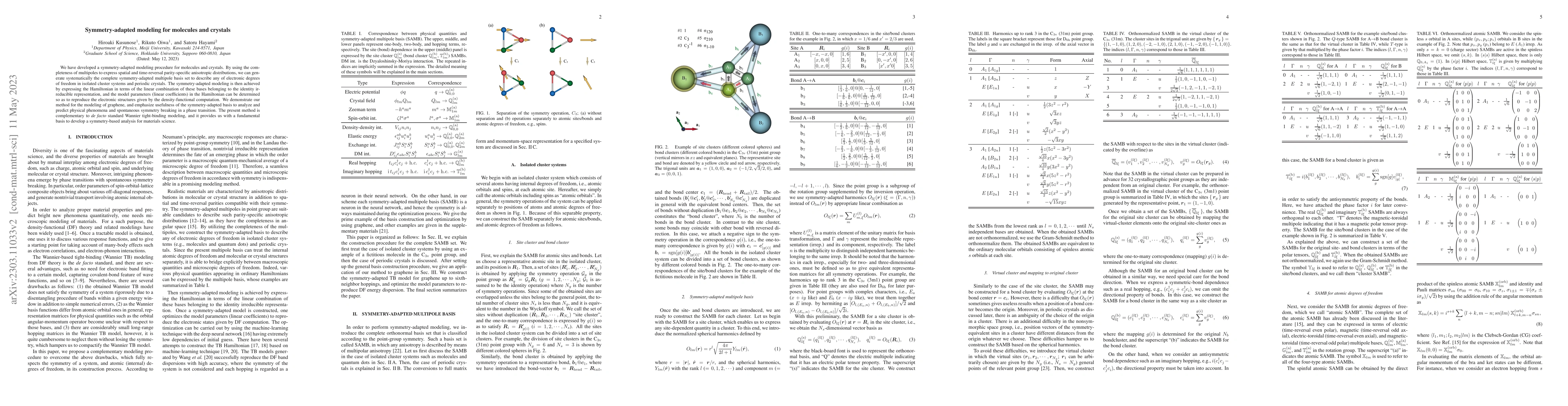 Thumbnail for Symmetry-adapted modeling for molecules and crystals