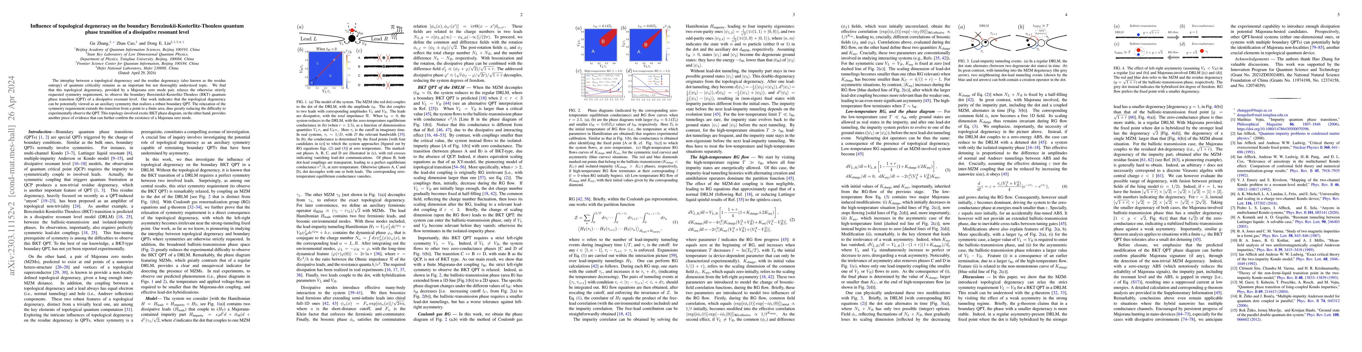 Thumbnail for Influence of topological degeneracy on the boundary
  Berezinskii-Kosterlitz-Thouless quantum phase transition of a dissipative
  resonant level