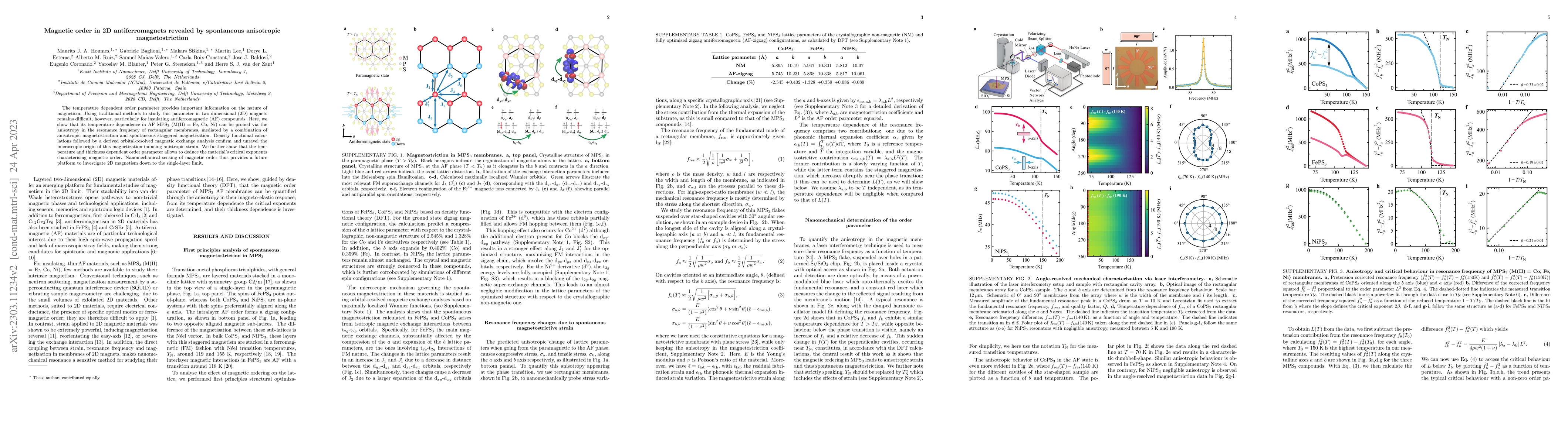 Thumbnail for Magnetic order in 2D antiferromagnets revealed by spontaneous
  anisotropic magnetostriction