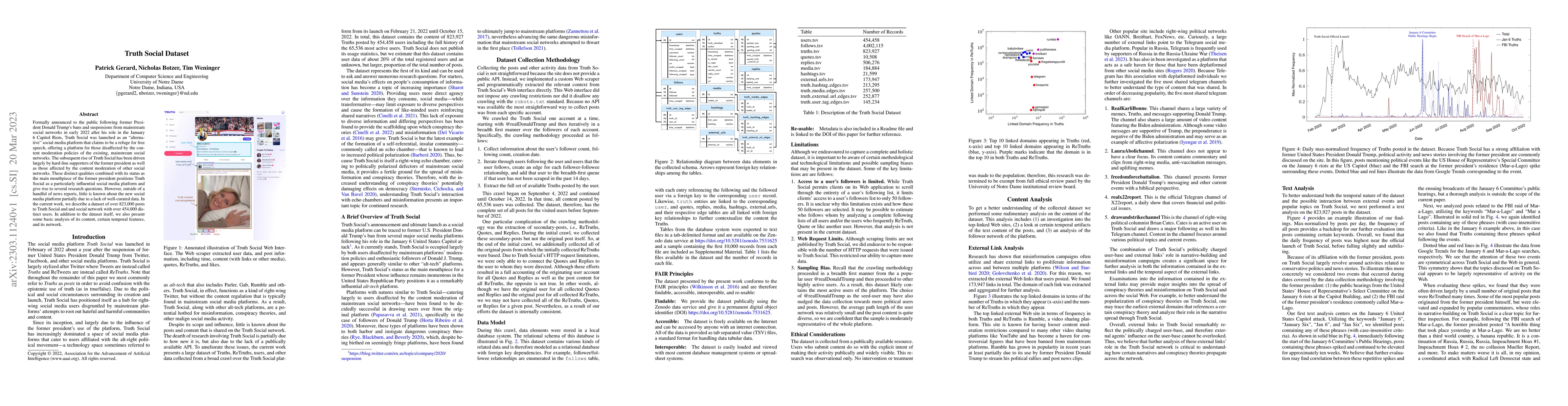 Thumbnail for Truth Social Dataset