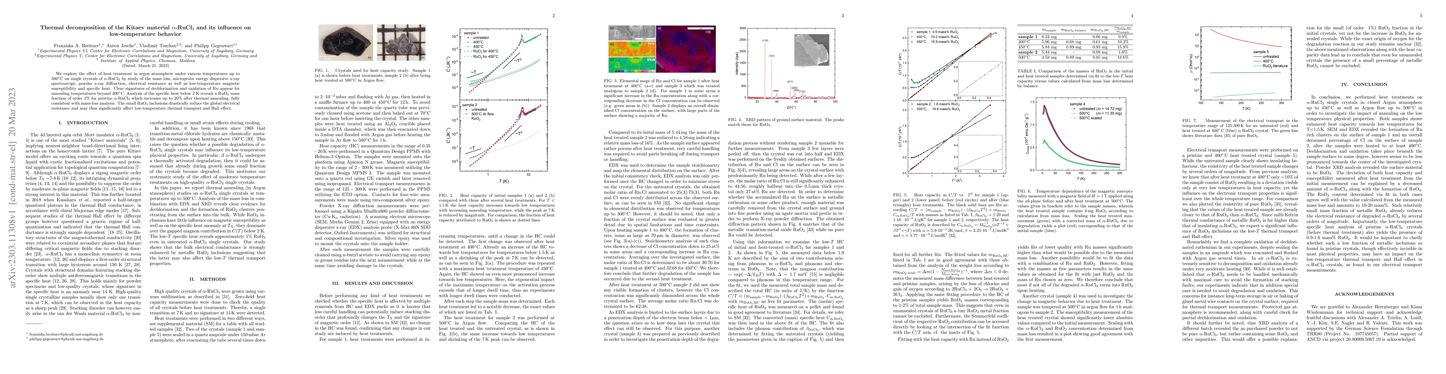 Thumbnail for Thermal decomposition of the Kitaev material $\alpha$-RuCl$_3$ and its
  influence on low-temperature behavior