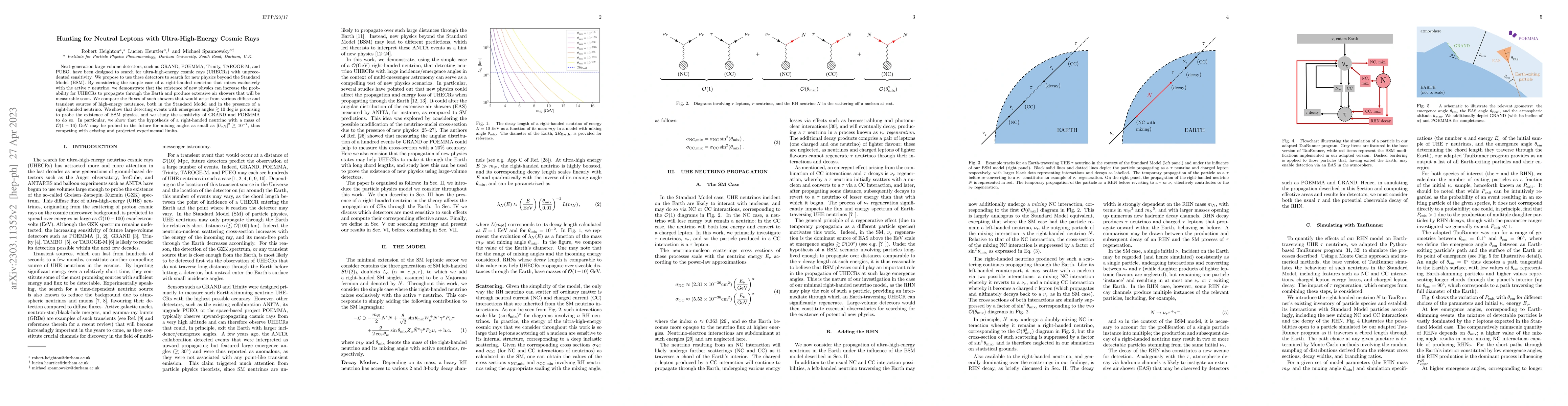 Thumbnail for Hunting for Neutral Leptons with Ultra-High-Energy Cosmic Rays