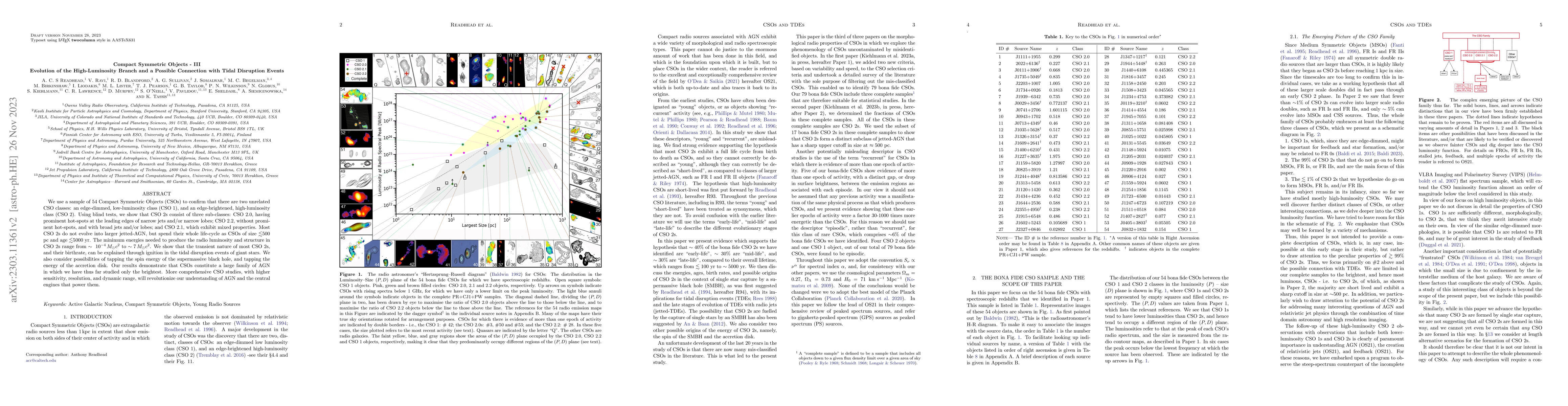 Thumbnail for Compact Symmetric Objects -- III Evolution of the High-Luminosity Branch
  and a Possible Connection with Tidal Disruption Events