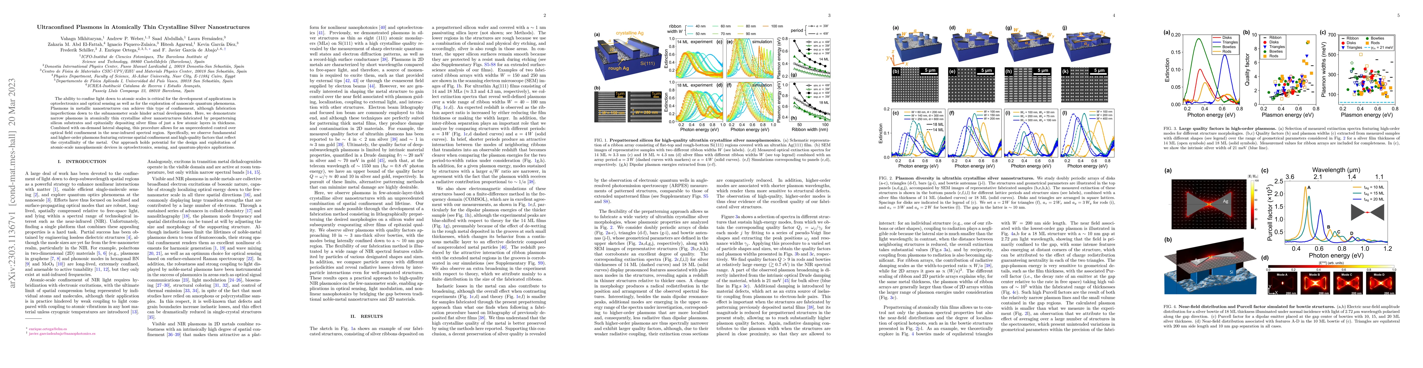Thumbnail for Ultraconfined plasmons in atomically thin crystalline silver
  nanostructures