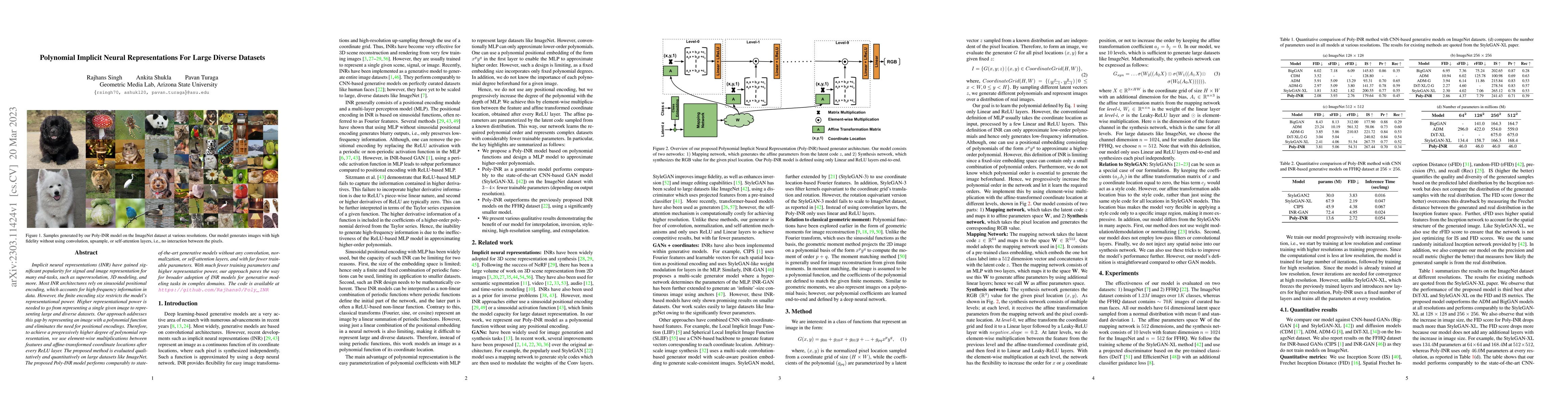 Thumbnail for Polynomial Implicit Neural Representations For Large Diverse Datasets