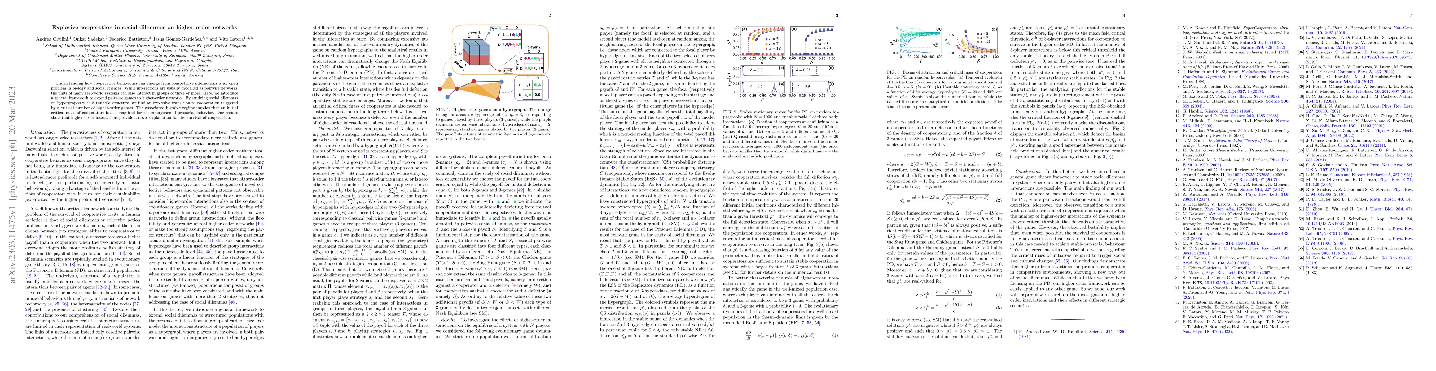 Thumbnail for Explosive cooperation in social dilemmas on higher-order networks