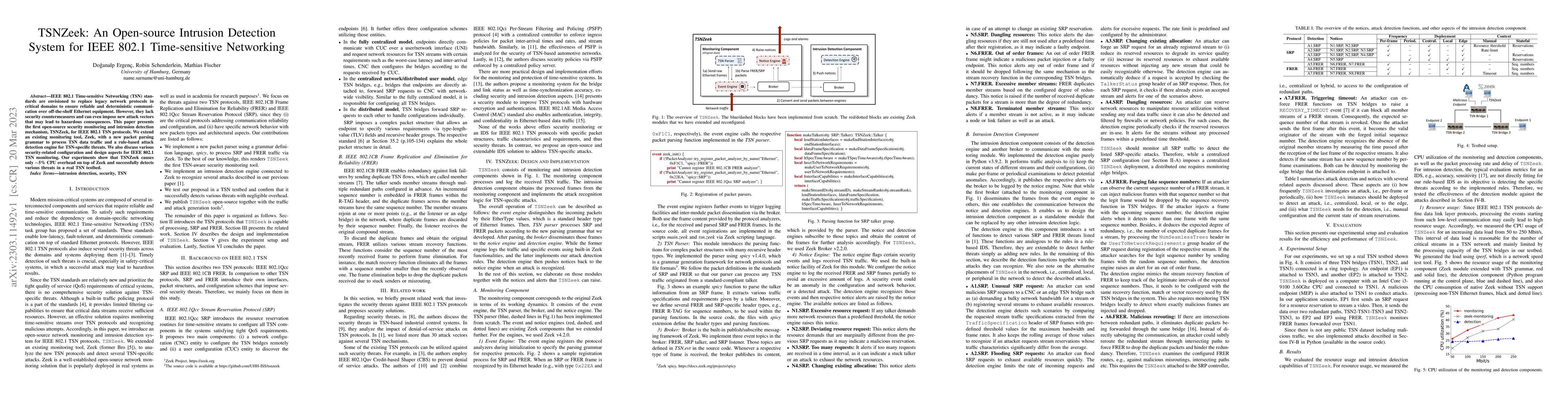 Thumbnail for TSNZeek: An Open-source Intrusion Detection System for IEEE 802.1
  Time-sensitive Networking