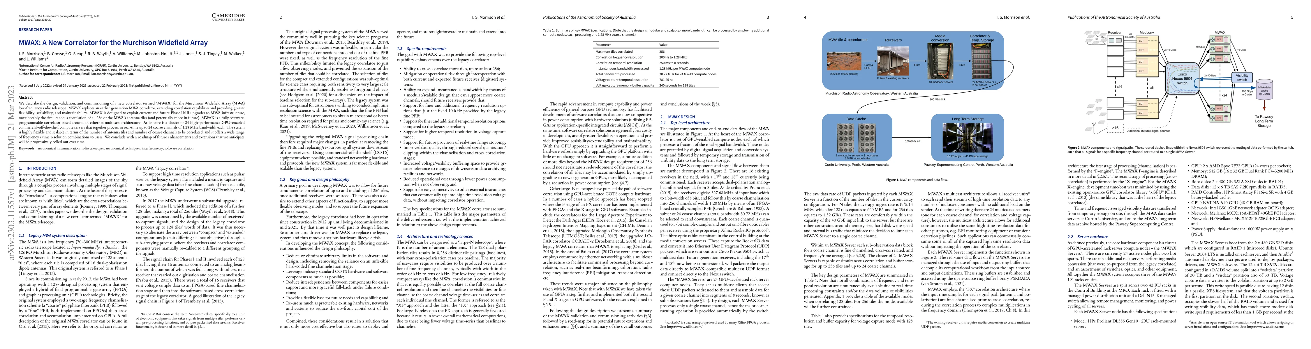 Thumbnail for MWAX: A New Correlator for the Murchison Widefield Array