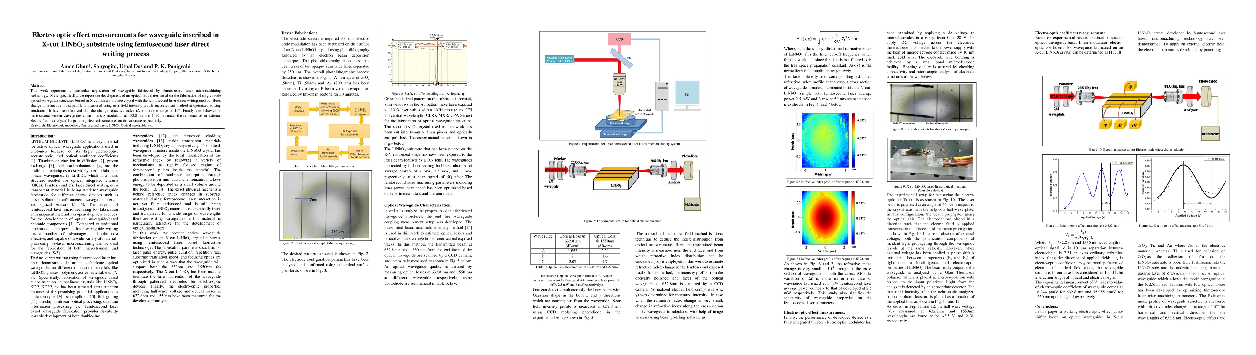 Thumbnail for Electro optic effect measurements for waveguide inscribed in X-cut
  LiNbO3 substrate using femtosecond laser direct writing process