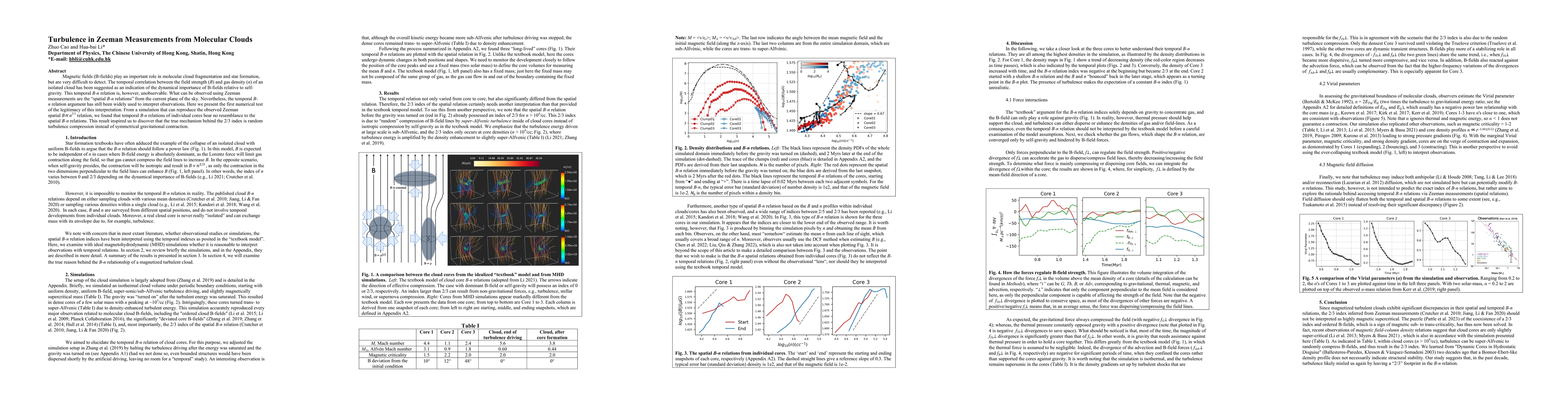Thumbnail for Turbulence in Zeeman Measurements from Molecular Clouds