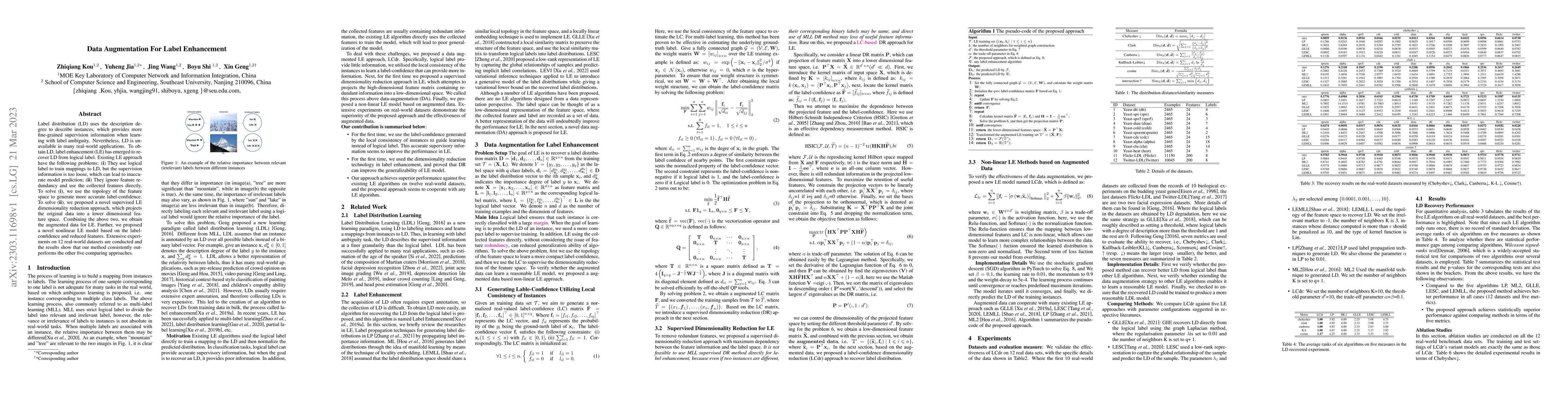 Thumbnail for Data Augmentation For Label Enhancement