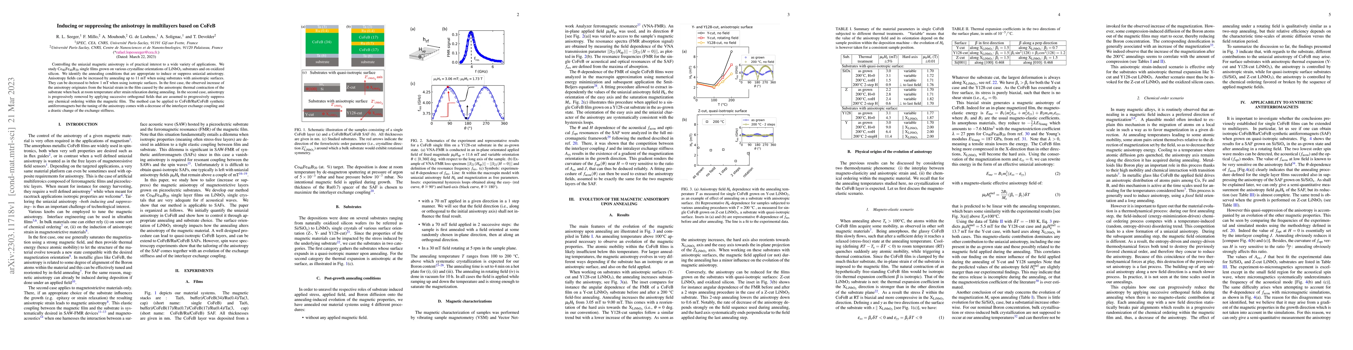 Thumbnail for Inducing or suppressing the anisotropy in multilayers based on CoFeB