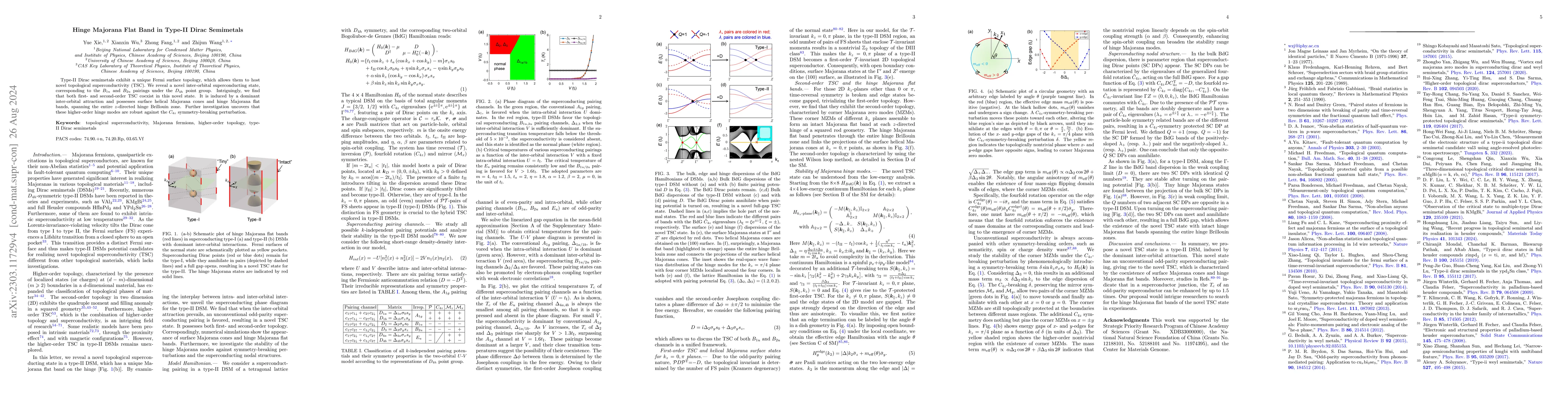 Thumbnail for Hinge Majorana Flat Band in Type-II Dirac Semimetals