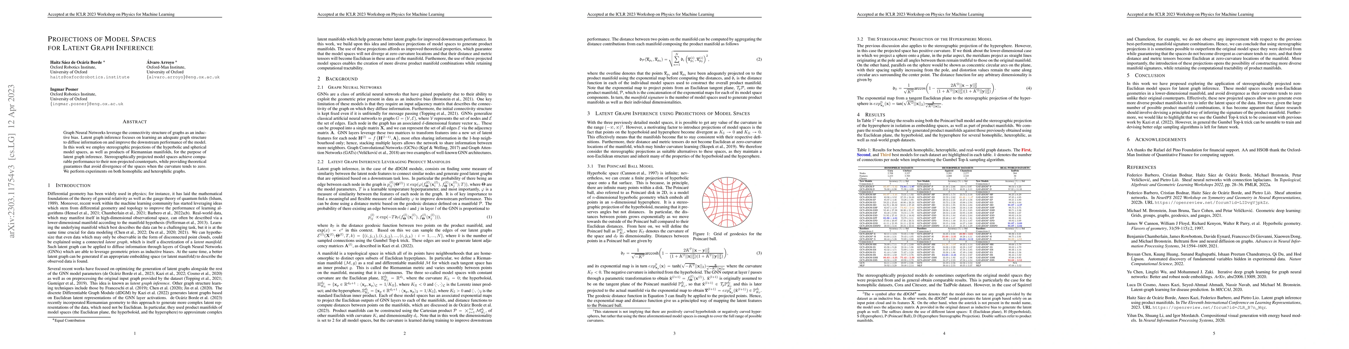 Thumbnail for Projections of Model Spaces for Latent Graph Inference