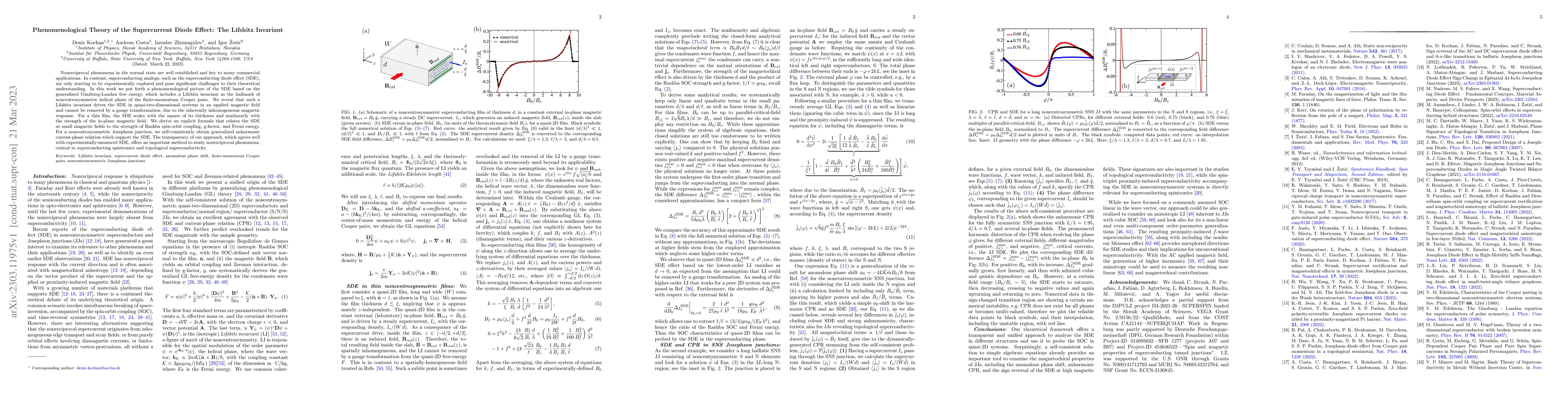 Thumbnail for Phenomenological Theory of the Supercurrent Diode Effect: The Lifshitz
  Invariant