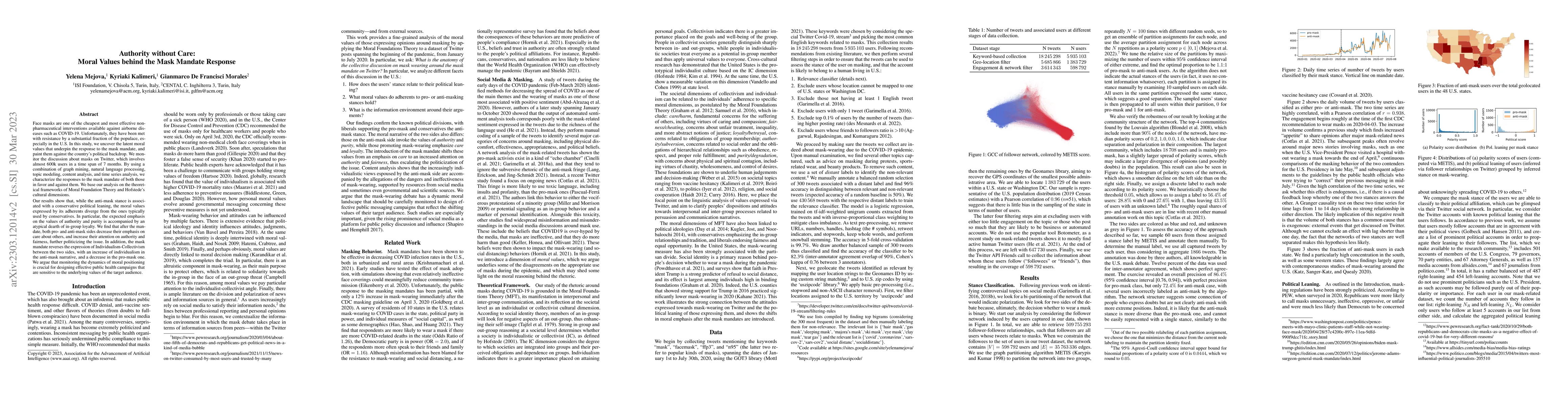 Thumbnail for Authority without Care: Moral Values behind the Mask Mandate Response