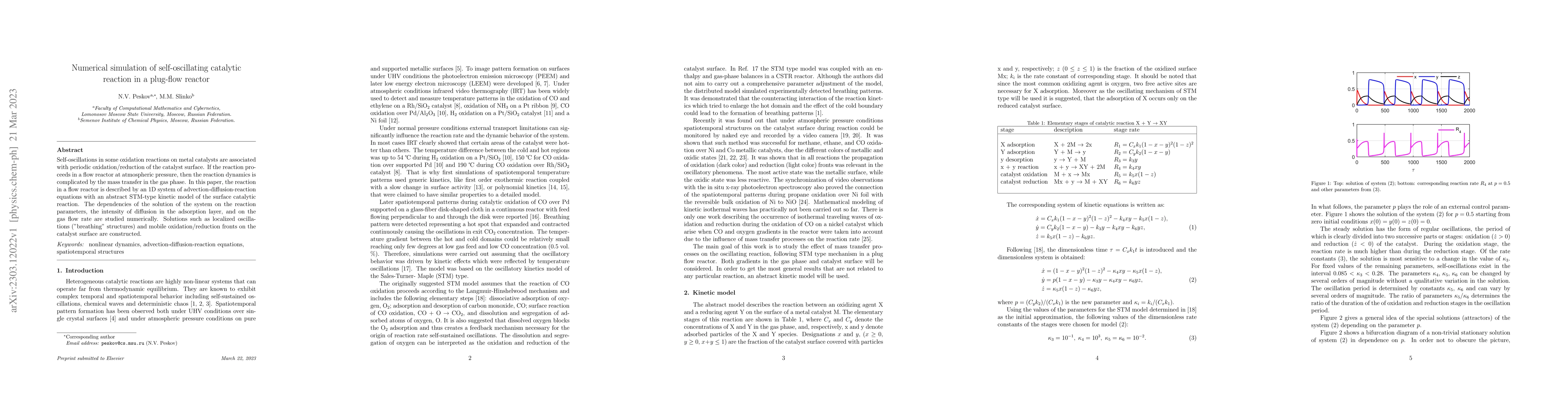 Thumbnail for Numerical simulation of self-oscillating catalytic reaction in a
  plug-flow reactor