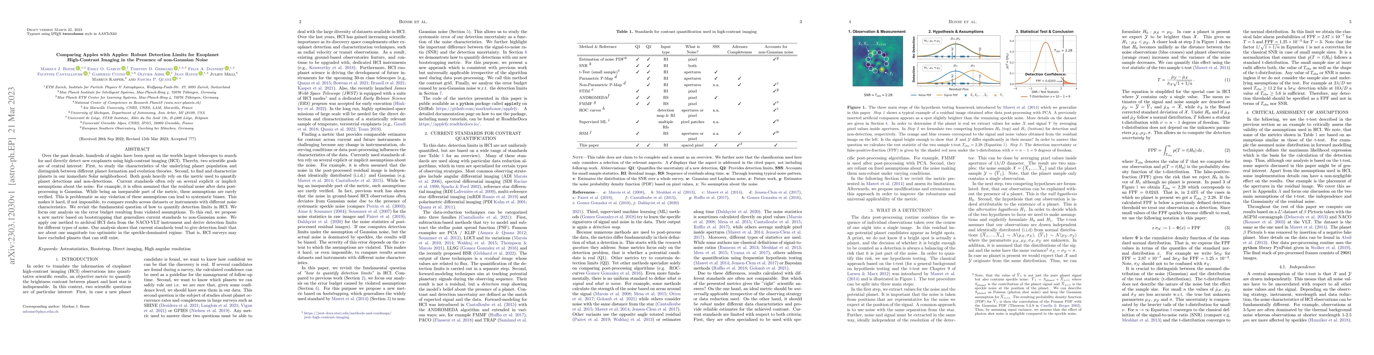 Thumbnail for Comparing Apples with Apples: Robust Detection Limits for Exoplanet
  High-Contrast Imaging in the Presence of non-Gaussian Noise