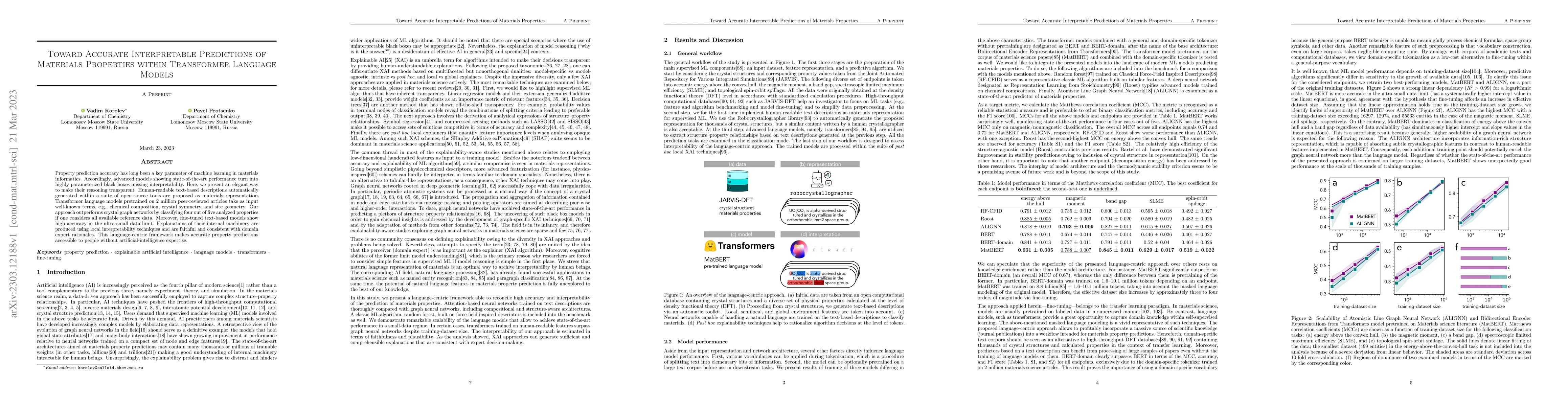Thumbnail for Toward Accurate Interpretable Predictions of Materials Properties within
  Transformer Language Models