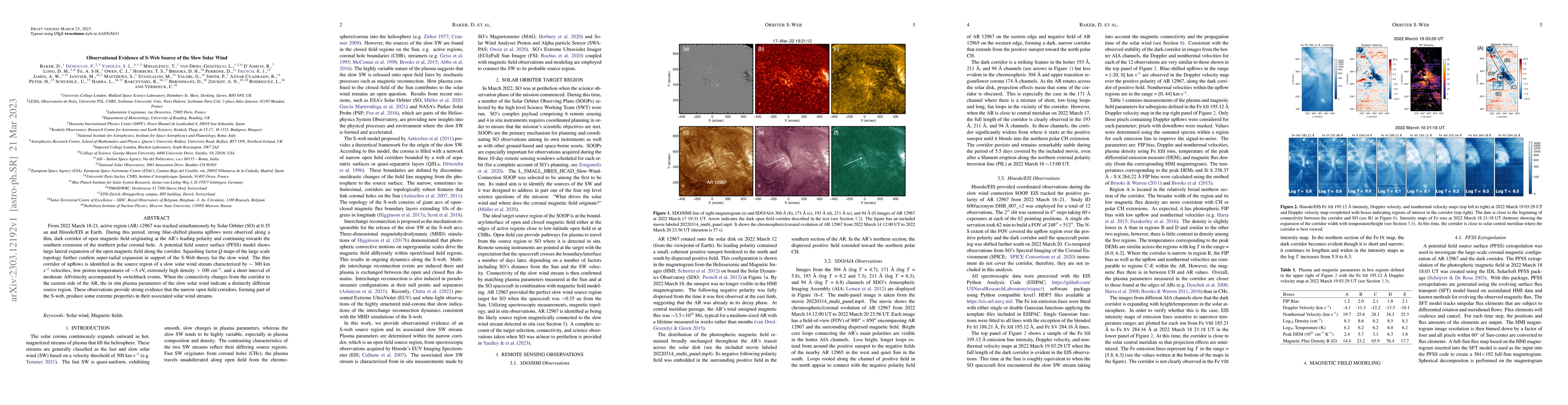 Thumbnail for Observational Evidence of S-Web Source of the Slow Solar Wind
