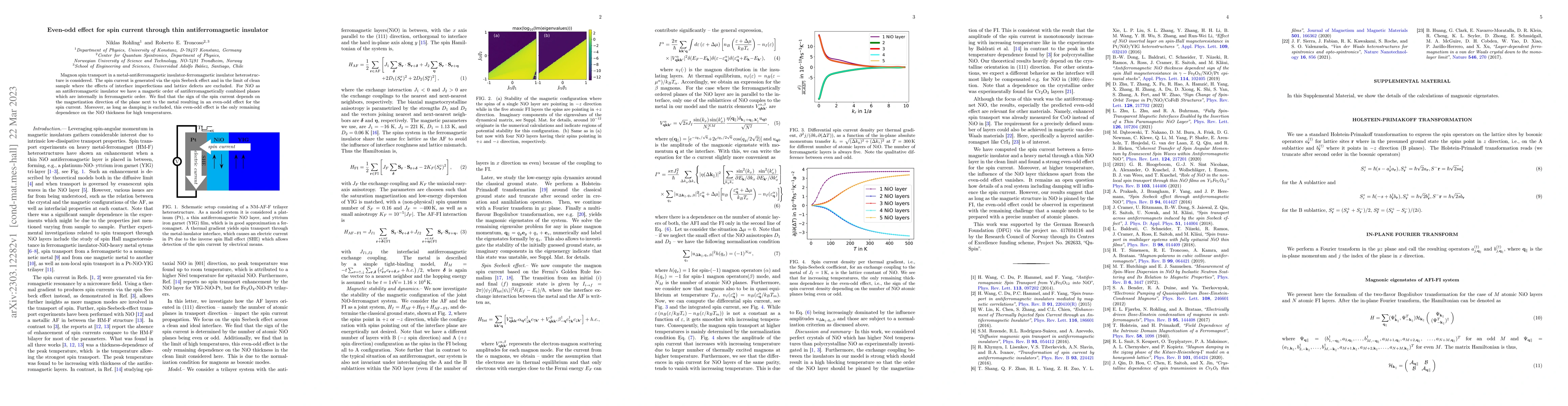 Thumbnail for Even-odd effect for spin current through thin antiferromagnetic
  insulator