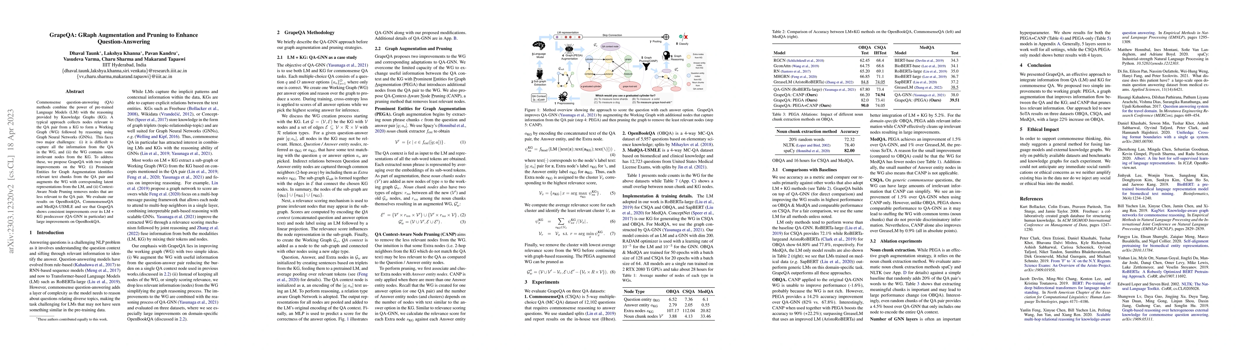 Thumbnail for GrapeQA: GRaph Augmentation and Pruning to Enhance Question-Answering
