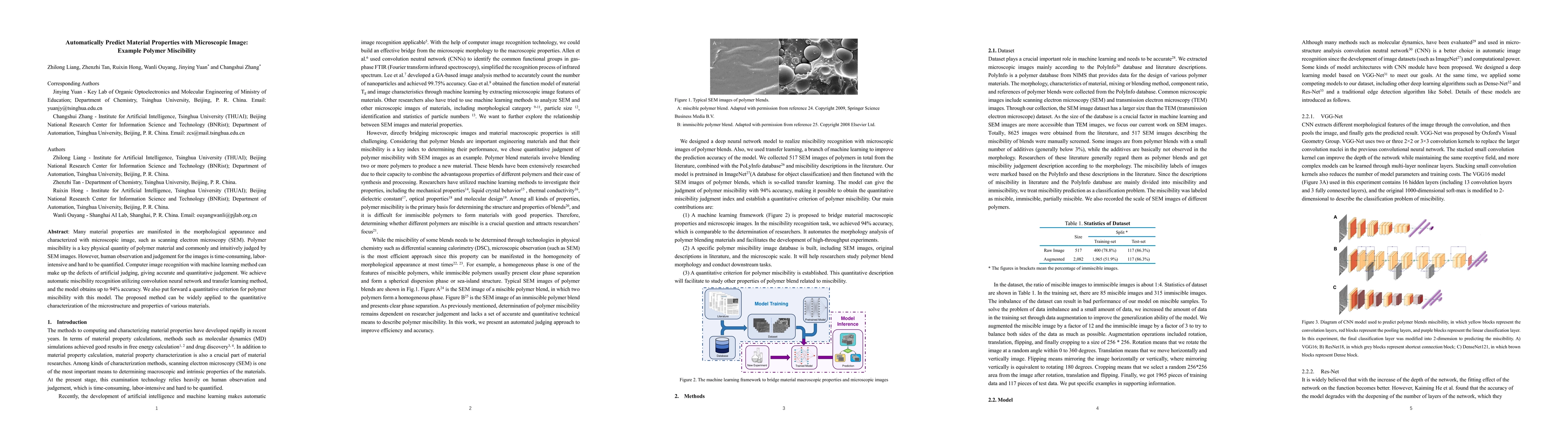 Thumbnail for Automatically Predict Material Properties with Microscopic Image Example
  Polymer Compatibility