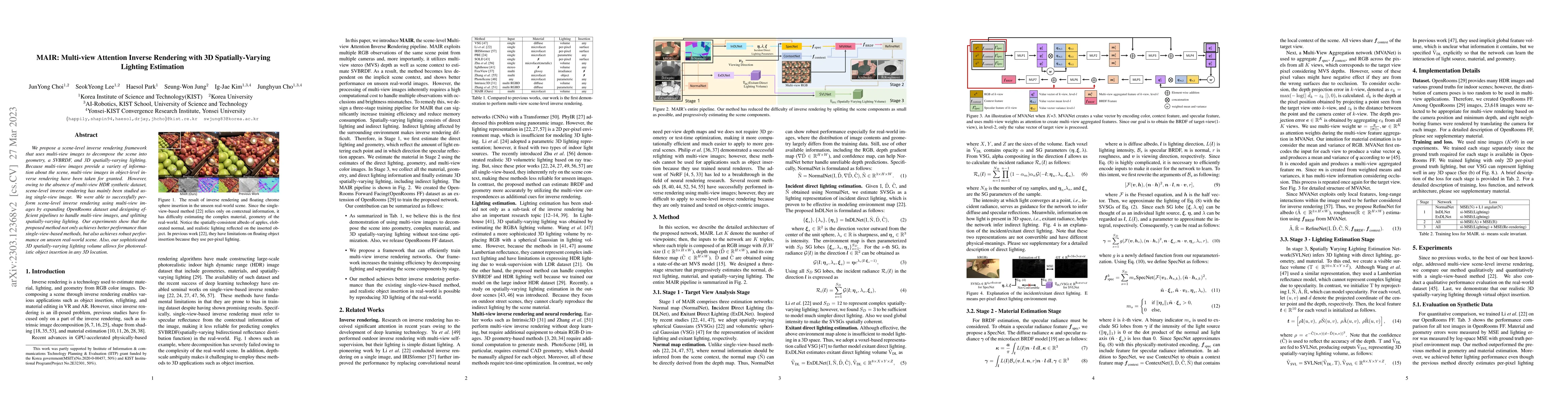 Thumbnail for MAIR: Multi-view Attention Inverse Rendering with 3D Spatially-Varying
  Lighting Estimation