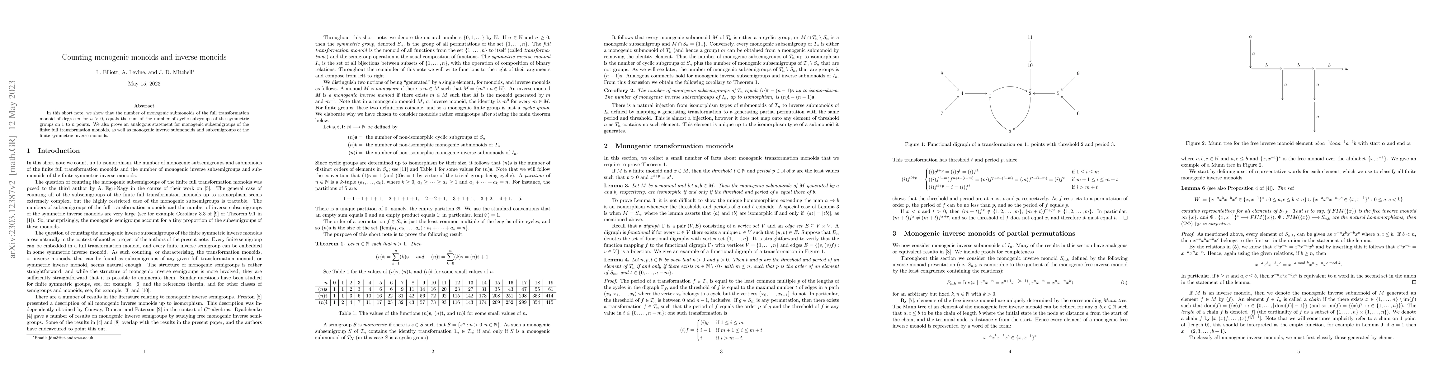 Thumbnail for Counting monogenic monoids and inverse monoids