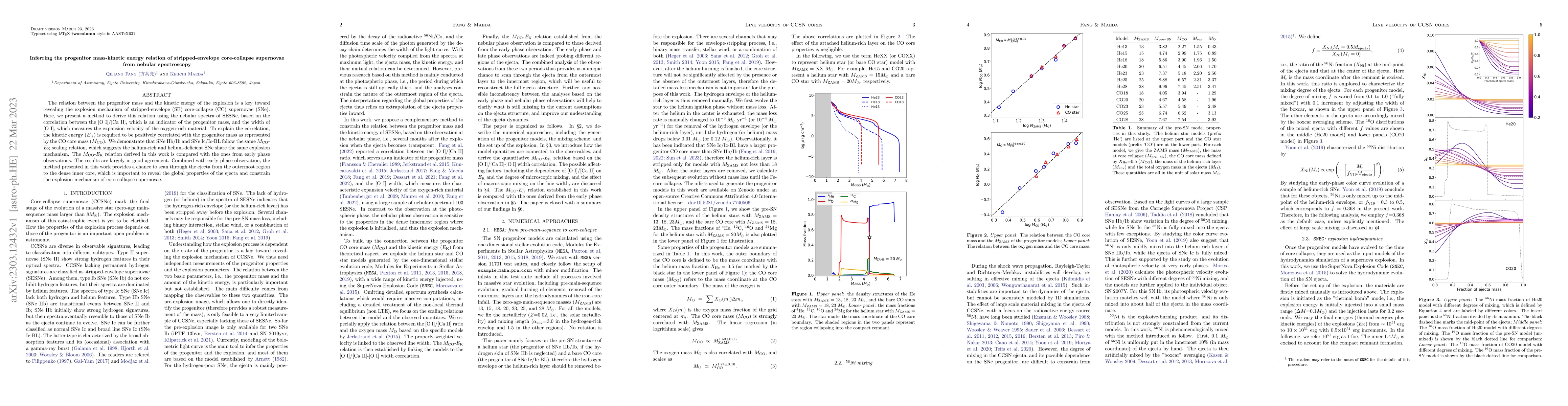 Thumbnail for Inferring the progenitor mass-kinetic energy relation of
  stripped-envelope core-collapse supernovae from nebular spectroscopy