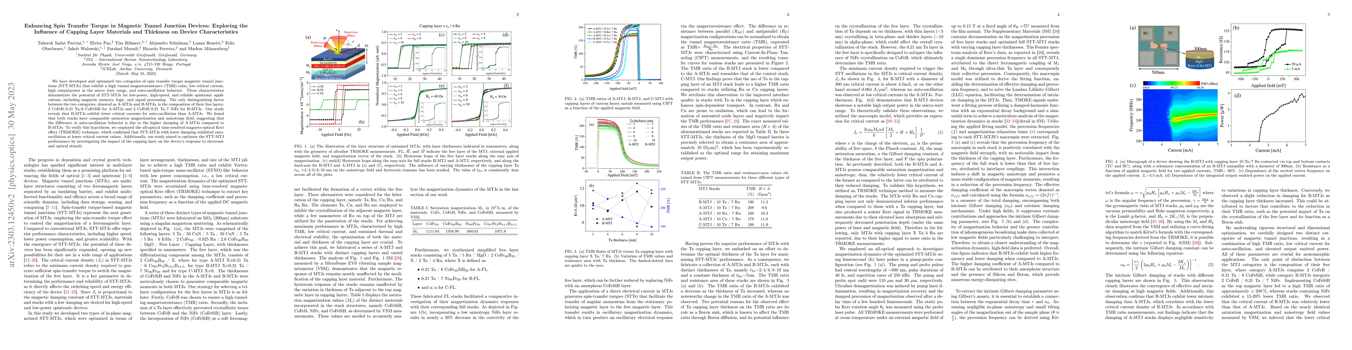 Thumbnail for Enhancing Spin Transfer Torque in Magnetic Tunnel Junction Devices:
  Exploring the Influence of Capping Layer Materials and Thickness on Device
  Characteristics