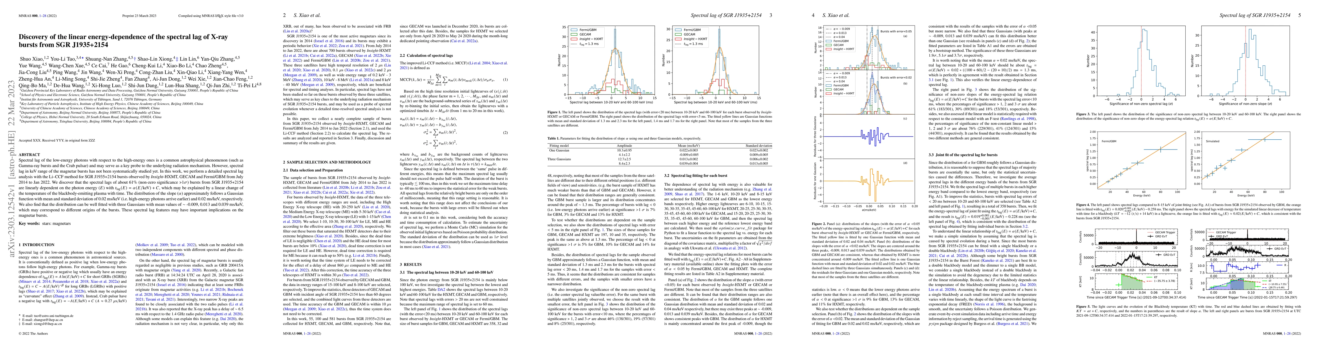 Thumbnail for Discovery of the linear energy-dependence of the spectral lag of X-ray
  bursts from SGR J1935+2154