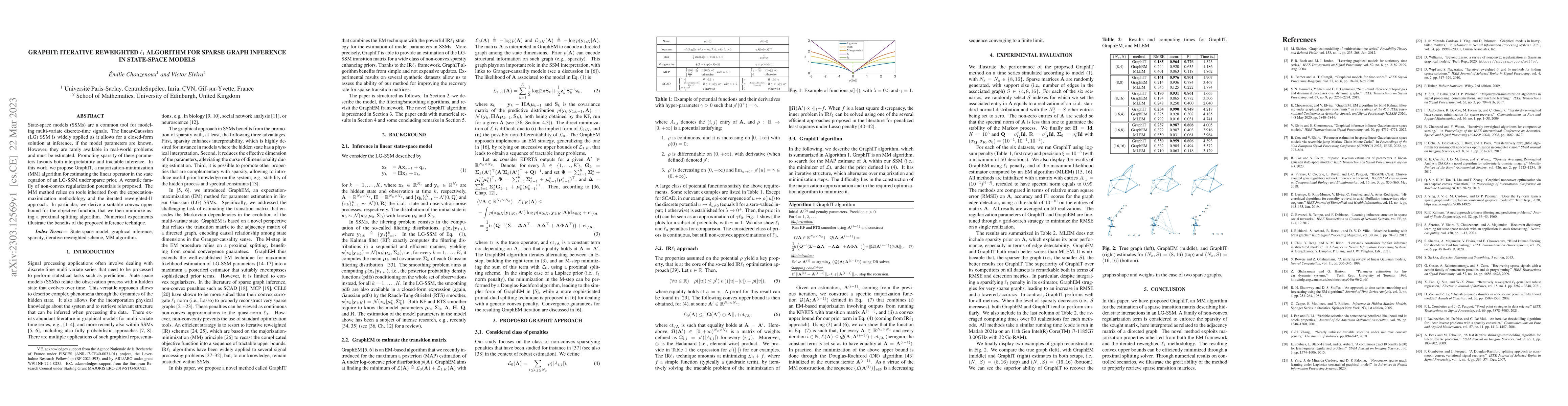 Thumbnail for GraphIT: Iterative reweighted $\ell_1$ algorithm for sparse graph
  inference in state-space models